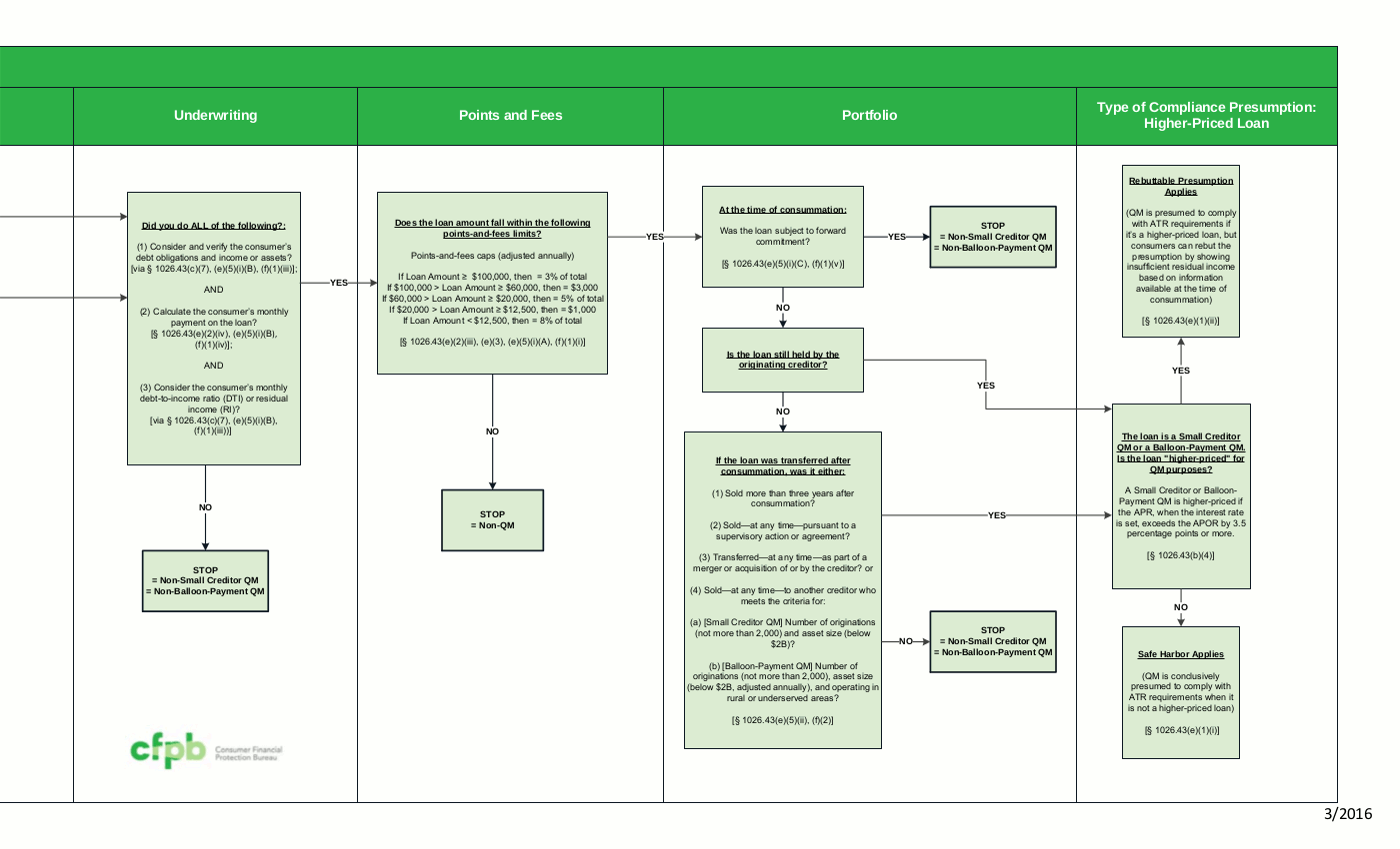 cfpb qm rule